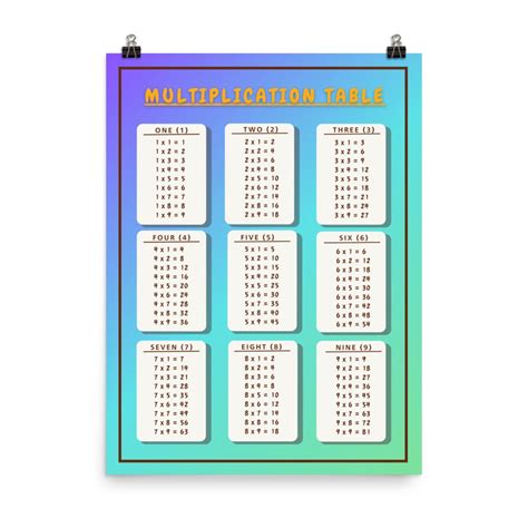 Image result for Colorful Multiplication Table