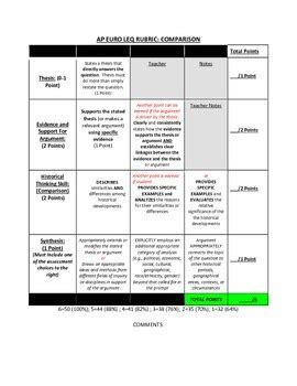 AP EURO RE-DESIGN LEQ RUBRICS by AP HISTORY CROC | TPT