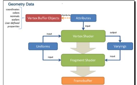 Computer Graphics Flashcards | Quizlet
