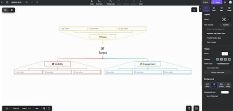 Image result for Mind Map API Document
