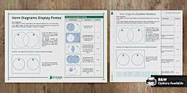 Venn Diagram and Carroll Diagram Display Poster