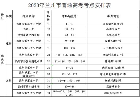 兰州市今年31175人报名参加高考，设31个考点→_考试_考生_安检