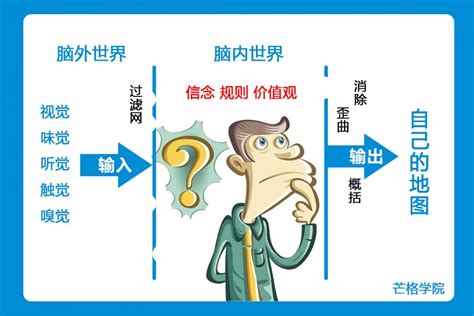 意识是什么？意识和认知有什么区别？ - 知乎