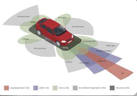 Adas Calibration Training 的图像结果