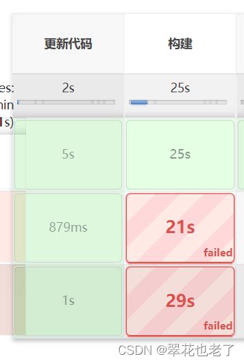 Image result for Org.springframework.boot Maven