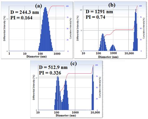 Synthesis of New Hybrid Structured Magnetite Crosslinked Poly Ionic ...