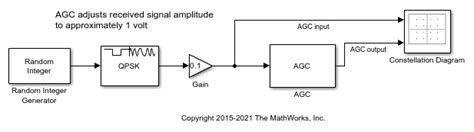 Image result for AGC MATLAB Output