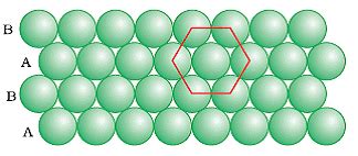 Close Packed Structures, Packing Efficiency and Imperfections in Solids ...