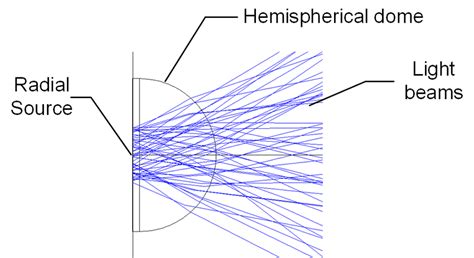Image result for Using LED for Model Making