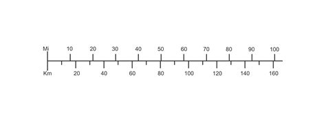 Millas por hora a kilómetros por hora: cómo hacer la conversión fácil ...