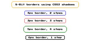 Image result for CSS Margin Padding 0