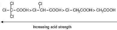 Carboxylic Acids: Physical and Chemical Properties - Chemistry for JEE ...