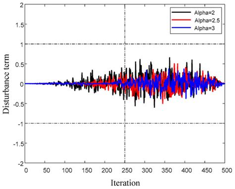 Dynamic Harris Hawks Optimization with Mutation Mechanism for Satellite ...