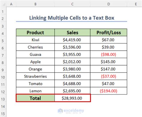 Excel Tutorial Link Text Box to Cell Formulas 的图像结果