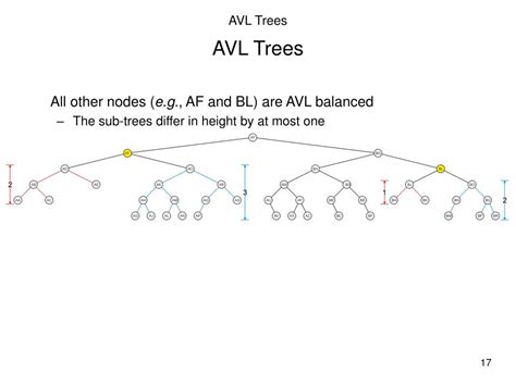 Image result for AVL Trees Explained