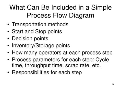 Image result for Simple Process Mapping