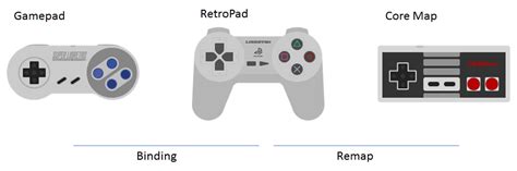 Retroarch Menu Drivers 的图像结果