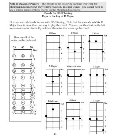 Image result for 4 String Dulcimer Tuning Chart