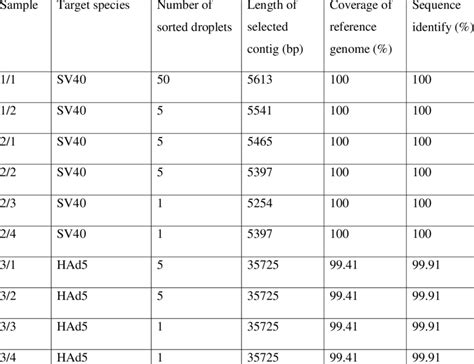 Image result for De Novo Transcript Assembly