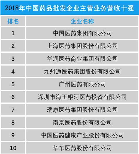 2020年中国医药工业百强系列榜单发布！先声药业列第17位_同花顺圈子