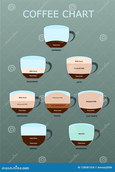 Coffee Guide. Set Hot Drinks Coffee Chart and Coffee Infographic. Stock ...