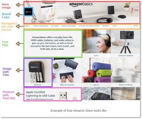 Image result for Starting Amazon Store