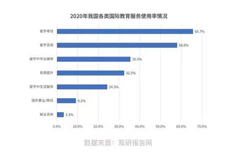 2020年中国留学群体现状及各国留学政策解读(附报告下载)-艾媒网