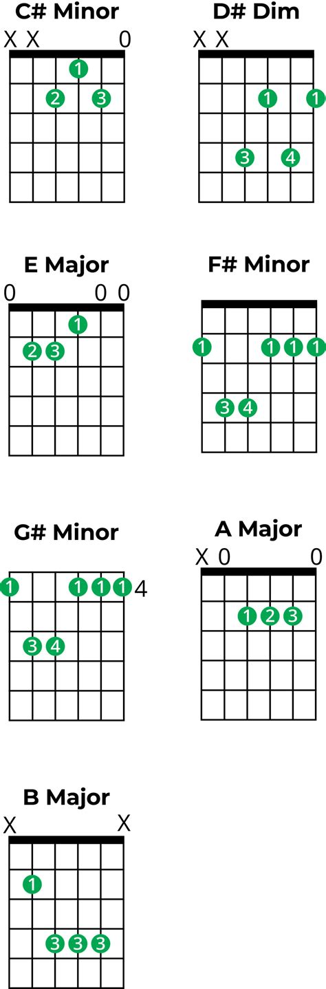 Mastering Chords in C sharp Minor: A Music Theory Guide
