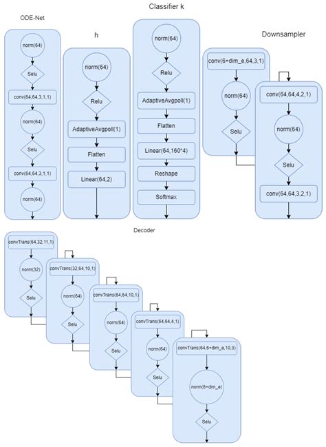 Enhancing Inference on Physiological and Kinematic Periodic Signals via ...