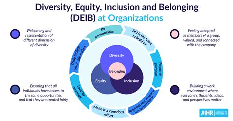 Why Is Diversity And Inclusion Training Important In The Workplace