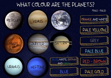 Planets Colours 的图像结果