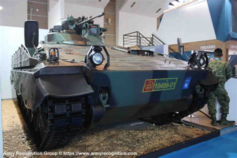 List Of Indonesian Army Equipment