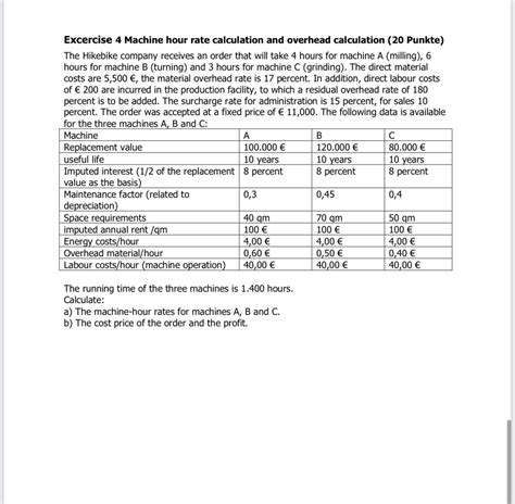 Image result for Machine Hour Rate