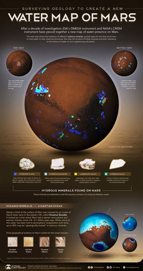 ArtStation - A New Water Map of Mars