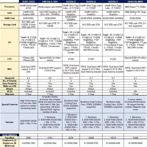 Compare Mini PCs: Find Your Ideal Mini Computer – ElectroniksIndia