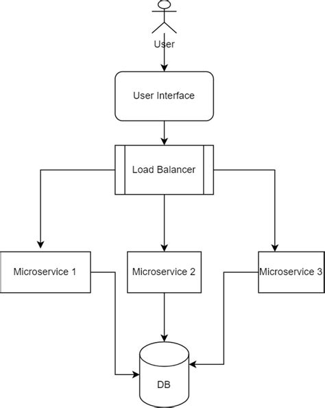 WebLogic Load Balancer 的图像结果