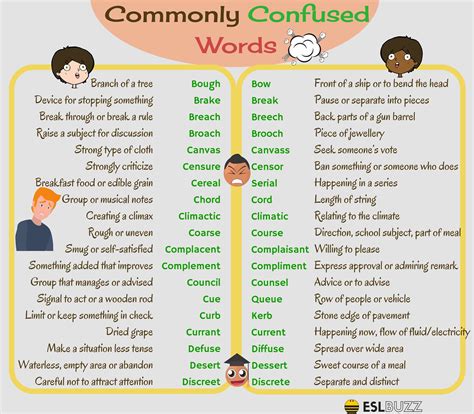 Commonly Confused Words in English You Should Know | Commonly confused ...