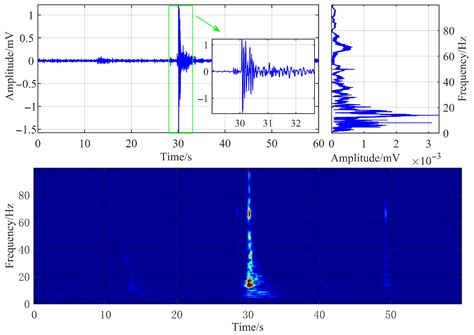 Swin Transformer Based Recognition for Hydraulic Fracturing ...