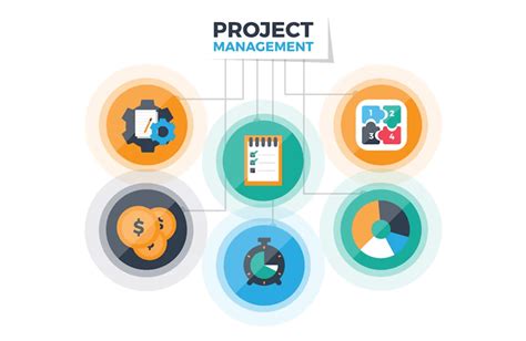 Image result for Project Management Pert Example