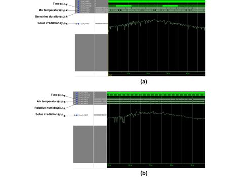 Image result for ModelSim Simulation Graphs
