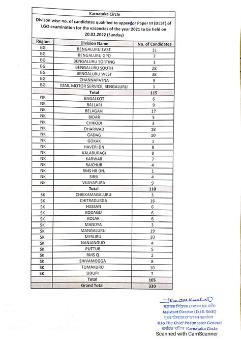 Postman to PA SA Exam 2021 Vacancy List | LGO Exam 2021 Vacancy List ...