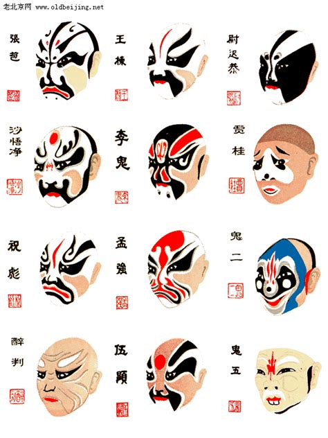 京剧中的脸谱，你认识哪些？