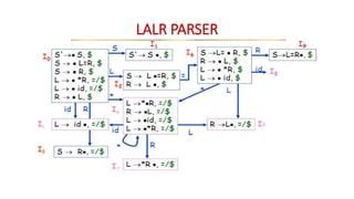 CLR Parser Tutorial 的图像结果