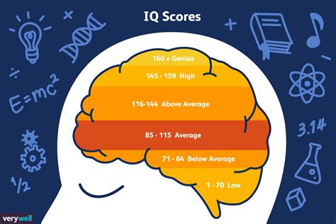 What Is Considered a Genius IQ Score?