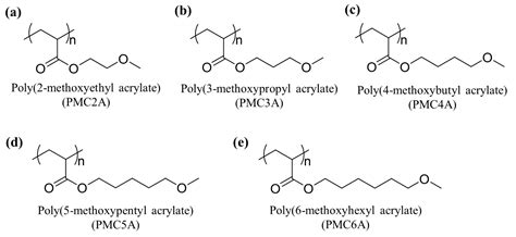 Attachment and Growth of Fibroblast Cells on Poly (2-Methoxyethyl ...