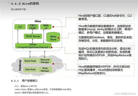 Hive 2 Tutorials 的图像结果