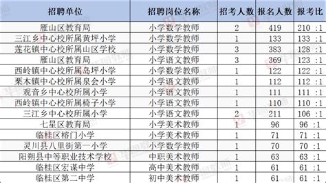 报考参阅 | 桂林理工大学历年招生录取分数线_青年_成绩_万事胜