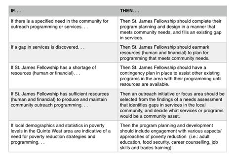 Program Evaluation Theory 的图像结果