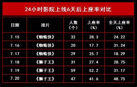 住在影院不是梦！上海大光明影院改为24小时影院__凤凰网