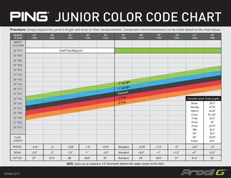 Ping Color Code Chart 的图像结果